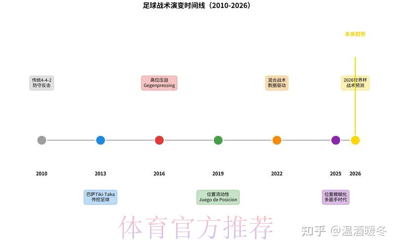 全面解析世界杯数据平台工具与趋势 全面解析世界杯数据平台工具与趋势