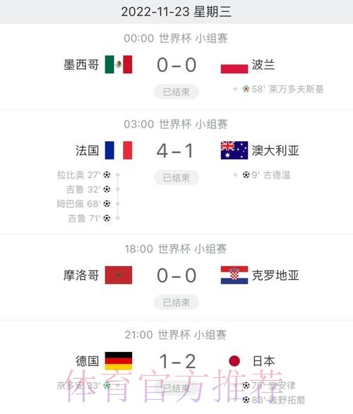 全面覆盖世界杯赛事比分统计平台 全面覆盖世界杯赛事比分统计平台