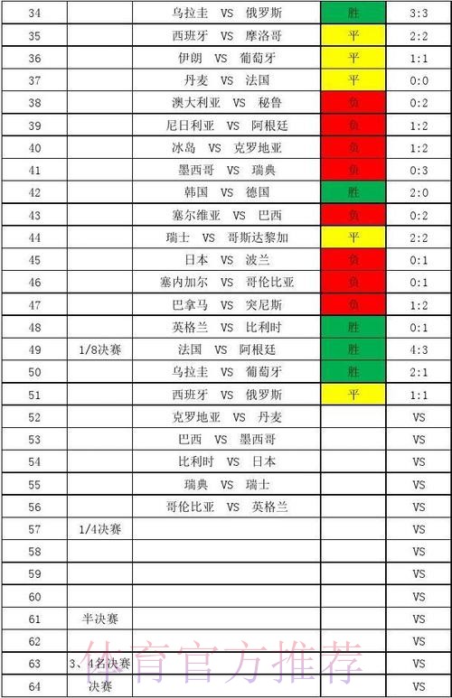 全面解读世界杯比分走势分析及预测 全面解读世界杯比分走势分析及预测