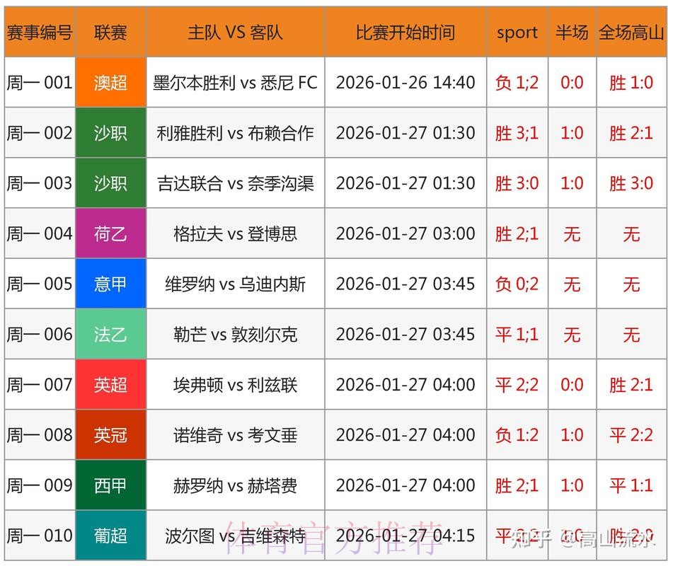 世界杯预测官网官方平台直连 世界杯预测官网官方平台直连